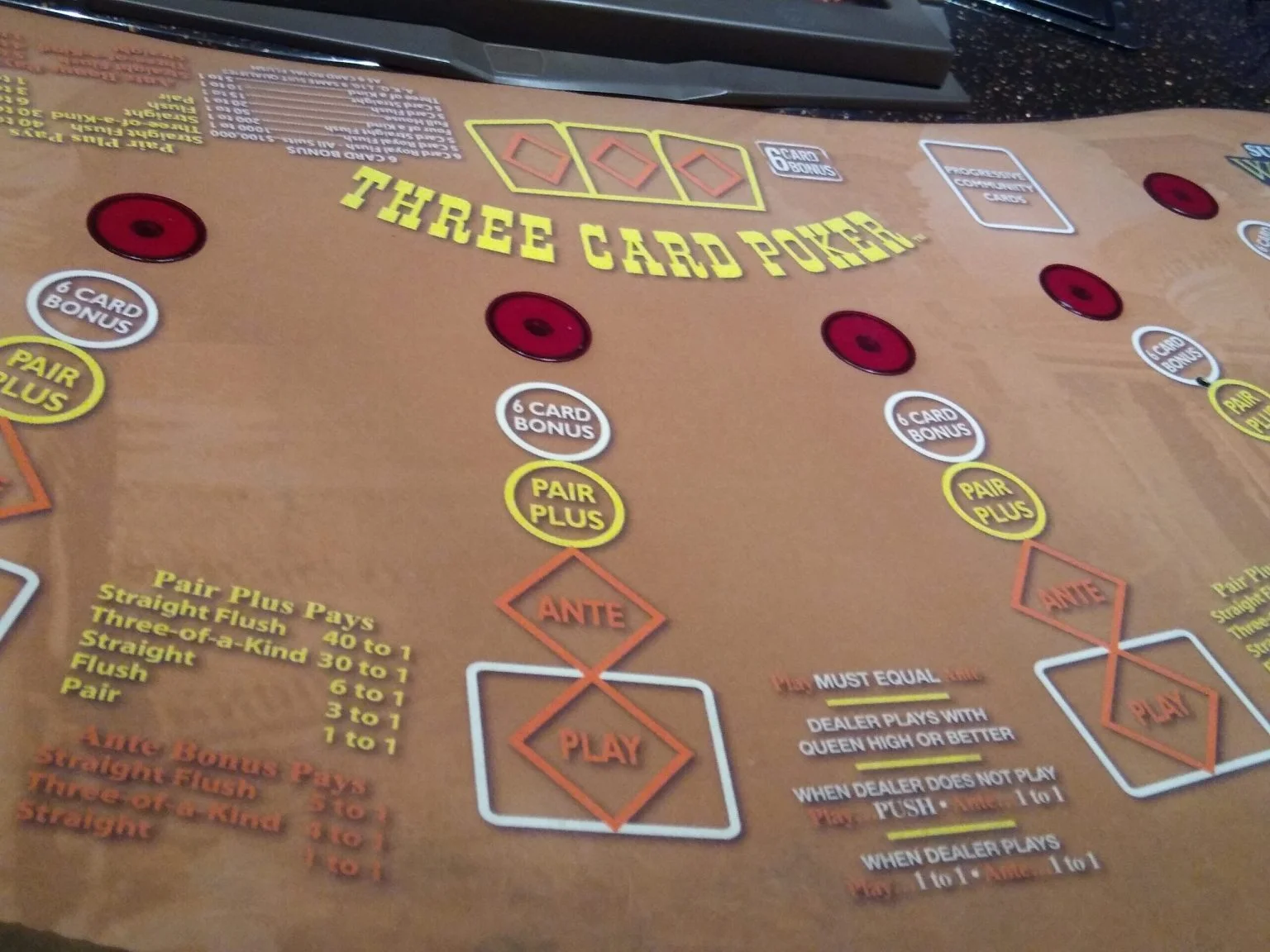 Poker hands to play chart
